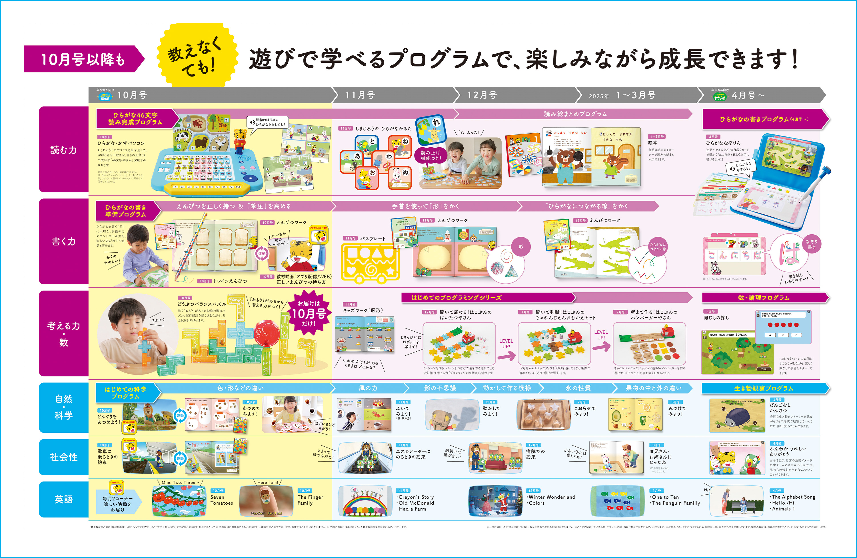 こどもちゃれんじ ほっぷ