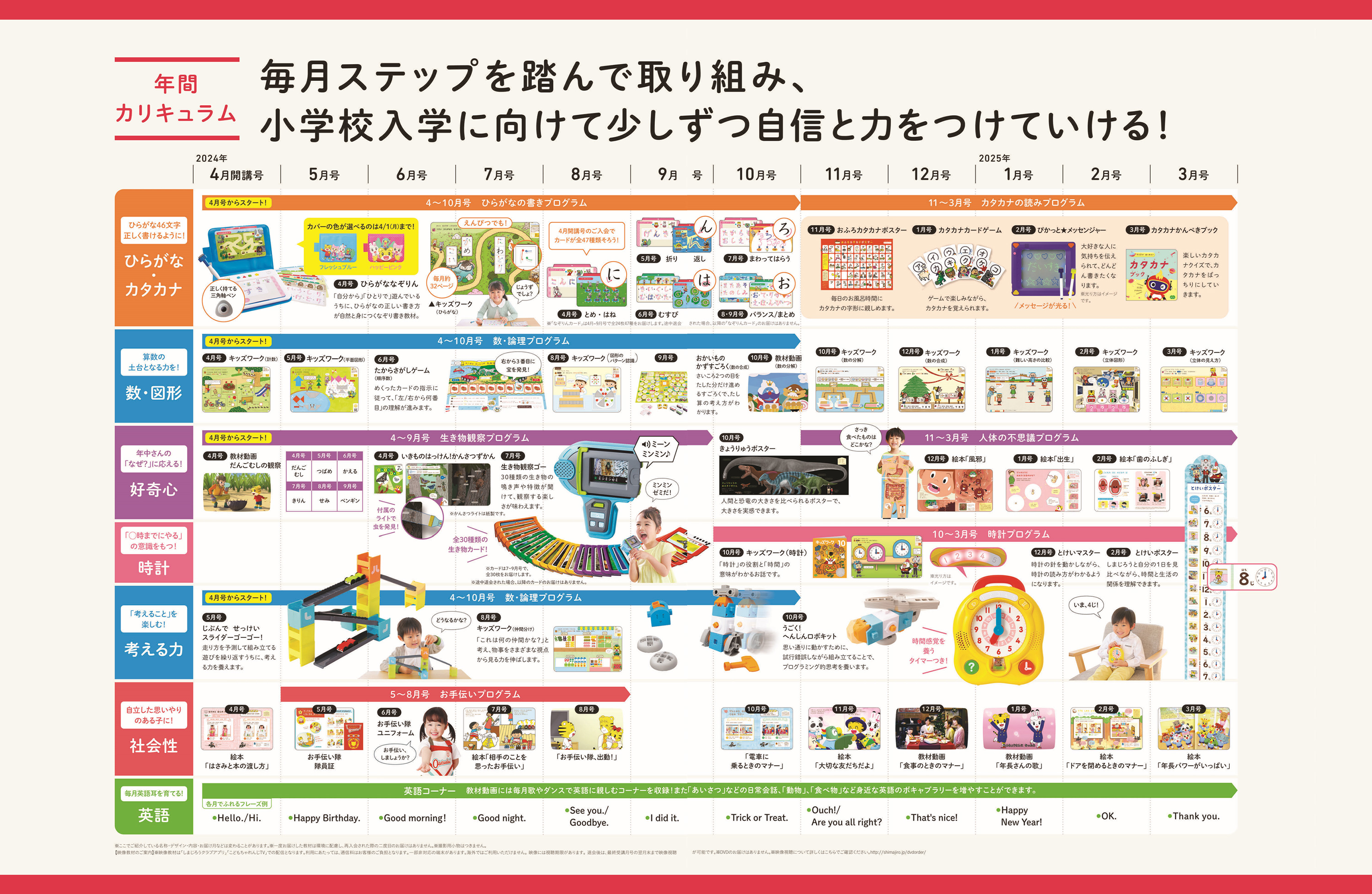こどもちゃれんじ すてっぷ