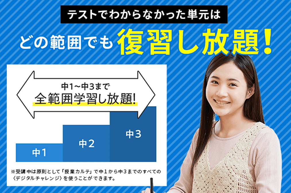 テストでわからなかった単元はどの範囲でも復習し放題！