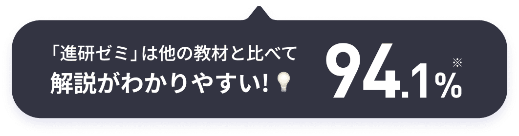 「進研ゼミ」は他の教材と比べて解説がわかりやすい！ 94.1%※