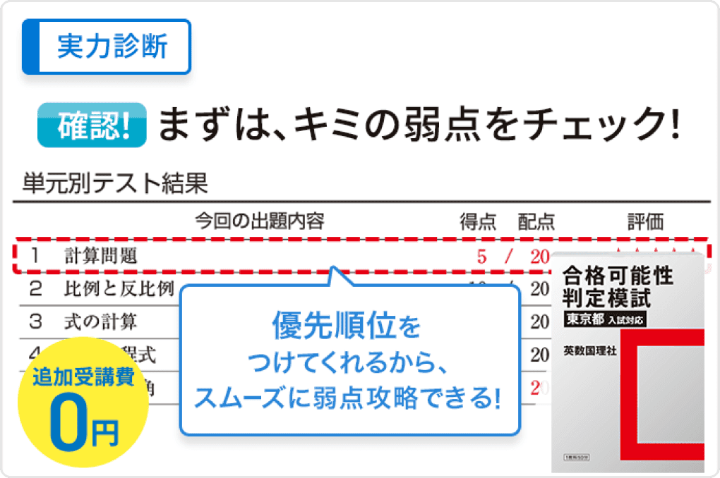 実力診断