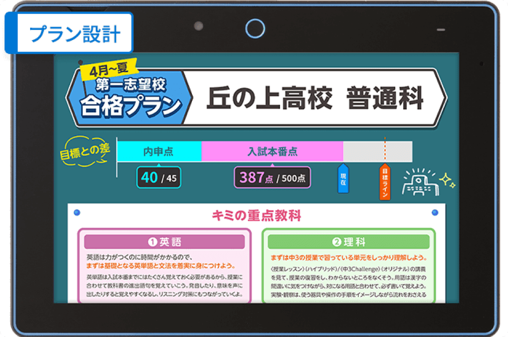 プラン設計